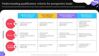 Understanding Qualification Criteria For Elevating Lead Generation With New And Advanced MKT SS V