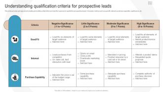 Understanding Qualification Criteria For Prospective Leads Boosting Profits With New And Effective Sales