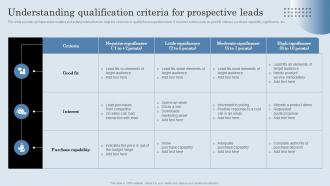 Understanding Qualification Criteria For Prospective Leads Developing Actionable Sales Plan Tactics