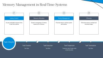 Understanding Real Time Operating Systems Applications PPT PowerPoint AT Ideas Professionally