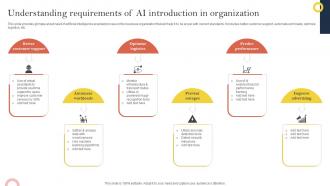 Understanding Requirements Of AI Introduction In Effective Corporate Digitalization Techniques