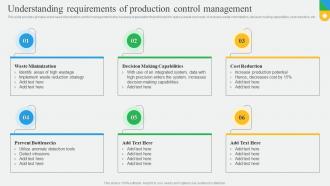 Understanding Requirements Of Production New And Advanced Production Control
