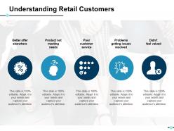Understanding retail customers ppt slides example