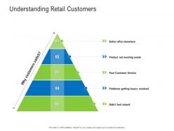 Understanding retail customers retail industry assessment ppt information