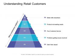 Understanding retail customers retail sector overview ppt show graphics design