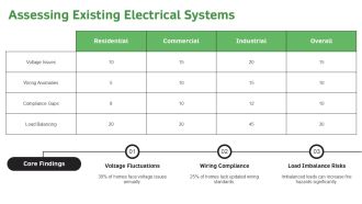 Understanding Reverse Polarity Home Systems PPT Sample AT Image Good