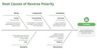 Understanding Reverse Polarity Home Systems PPT Sample AT Images Good