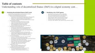 Understanding Role Of Decentralized Finance Defi In A Digital Economy BCT CD Multipurpose Image