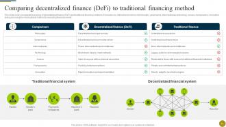 Understanding Role Of Decentralized Finance Defi In A Digital Economy BCT CD Pre designed Image