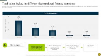 Understanding Role Of Decentralized Finance Defi In A Digital Economy BCT CD Editable Images