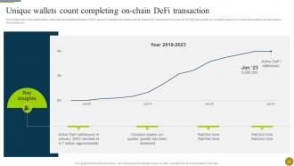 Understanding Role Of Decentralized Finance Defi In A Digital Economy BCT CD Impactful Images
