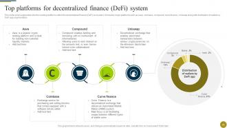 Understanding Role Of Decentralized Finance Defi In A Digital Economy BCT CD Professional Images