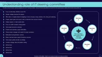 Understanding Role Of It Steering Committee Blueprint Develop Information It Roadmap Strategy Ss