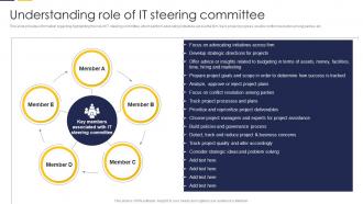 Understanding Role Of It Steering Committee Guide To Build It Strategy Plan For Organizational Growth