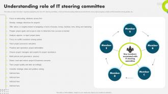 Understanding Role Of It Steering Committee Strategic Plan To Secure It Infrastructure Strategy SS V