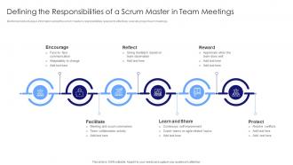Understanding Roles Of Certified Defining The Responsibilities Scrum Master Team Meetings