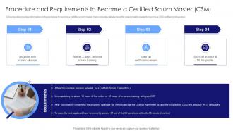 Understanding Roles Of Certified Procedure And Requirements Become Certified Scrum Master Csm