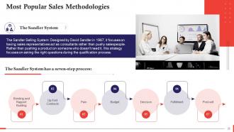 Understanding Sales Methodologies Training Ppt Professionally Impressive