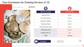 Understanding Sales Methodologies Training Ppt Appealing Visual