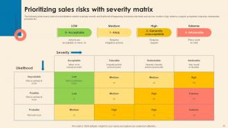 Understanding Sales Risks Management Process Powerpoint Ppt Template Bundles DK MD Colorful Impressive