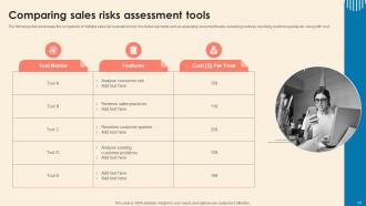 Understanding Sales Risks Management Process Powerpoint Ppt Template Bundles DK MD Analytical Impressive