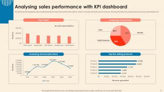 Understanding Sales Risks Management Process Powerpoint Ppt Template Bundles DK MD Professionally Impressive