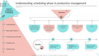 Understanding Scheduling Phase In Efficient Operations Planning To Increase Strategy SS V