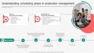 Understanding Scheduling Phase In Production Enhancing Productivity Through Advanced Manufacturing