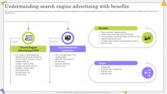 Understanding Search Engine Advertising Complete Guide Of Paid Media Advertising