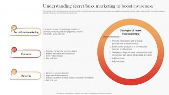 Understanding Secret Buzz Marketing To Boost Awareness Streamlined Buzz Marketing Techniques MKT SS V