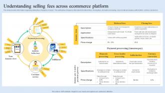 Understanding Selling Fees Across Ecommerce Platform How Amazon Is Improving Revenues Strategy SS