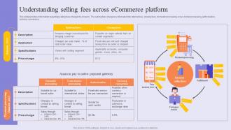 Understanding Selling Fees Success Story Of Amazon To Emerge As Pioneer Strategy SS V