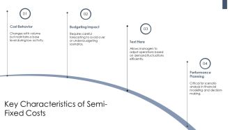 Understanding Semi Fixed Costs For Better Management PPT Presentation AT Adaptable Good