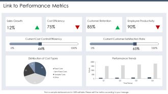 Understanding Semi Fixed Costs For Better Management PPT Presentation AT Compatible Unique