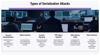 Understanding Serialization Attack Risks And Prevention Strategies PPT Example ST AI Slides Ideas