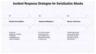 Understanding Serialization Attack Risks And Prevention Strategies PPT Example ST AI Customizable Ideas