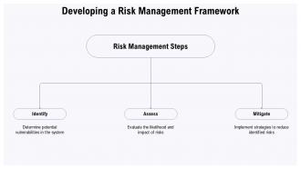 Understanding Serialization Attack Risks And Prevention Strategies PPT Example ST AI Visual Ideas