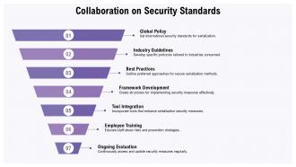 Understanding Serialization Attack Risks And Prevention Strategies PPT Example ST AI Informative Ideas