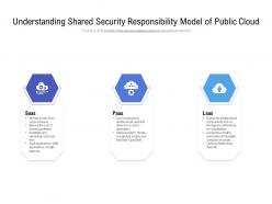 Understanding shared security responsibility model of public cloud