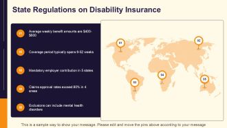 Understanding Short Term Disability Benefits PPT Mockup AT Attractive Impressive