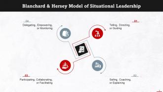 Understanding Situational Leadership Training Ppt Engaging Slides