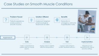 Understanding Smooth Muscle Physiology Mechanisms PPT Outline AT Customizable Best