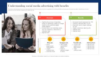 Understanding Social Media Advertising Boosting Campaign Reach Through Paid MKT SS V
