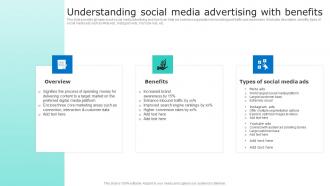 Understanding Social Media Advertising With Benefits Driving Sales Revenue MKT SS V