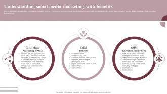 Understanding Social Media Marketing Boosting Conversion And Awareness MKT SS