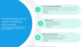 Understanding Social Media Marketing With Benefits Online Marketing Strategic Planning MKT SS