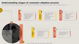 Understanding Stages Of Consumer Adoption Process Key Adoption Measures For Customer