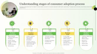 Understanding Stages Of Consumer Strategies For Consumer Adoption Journey