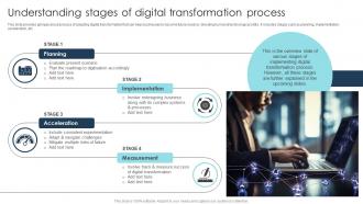 Understanding Stages Of Digital Transformation Digital Transformation Strategies To Integrate DT SS