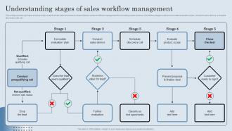 Understanding Stages Of Sales Workflow Management Developing Actionable Sales Plan Tactics